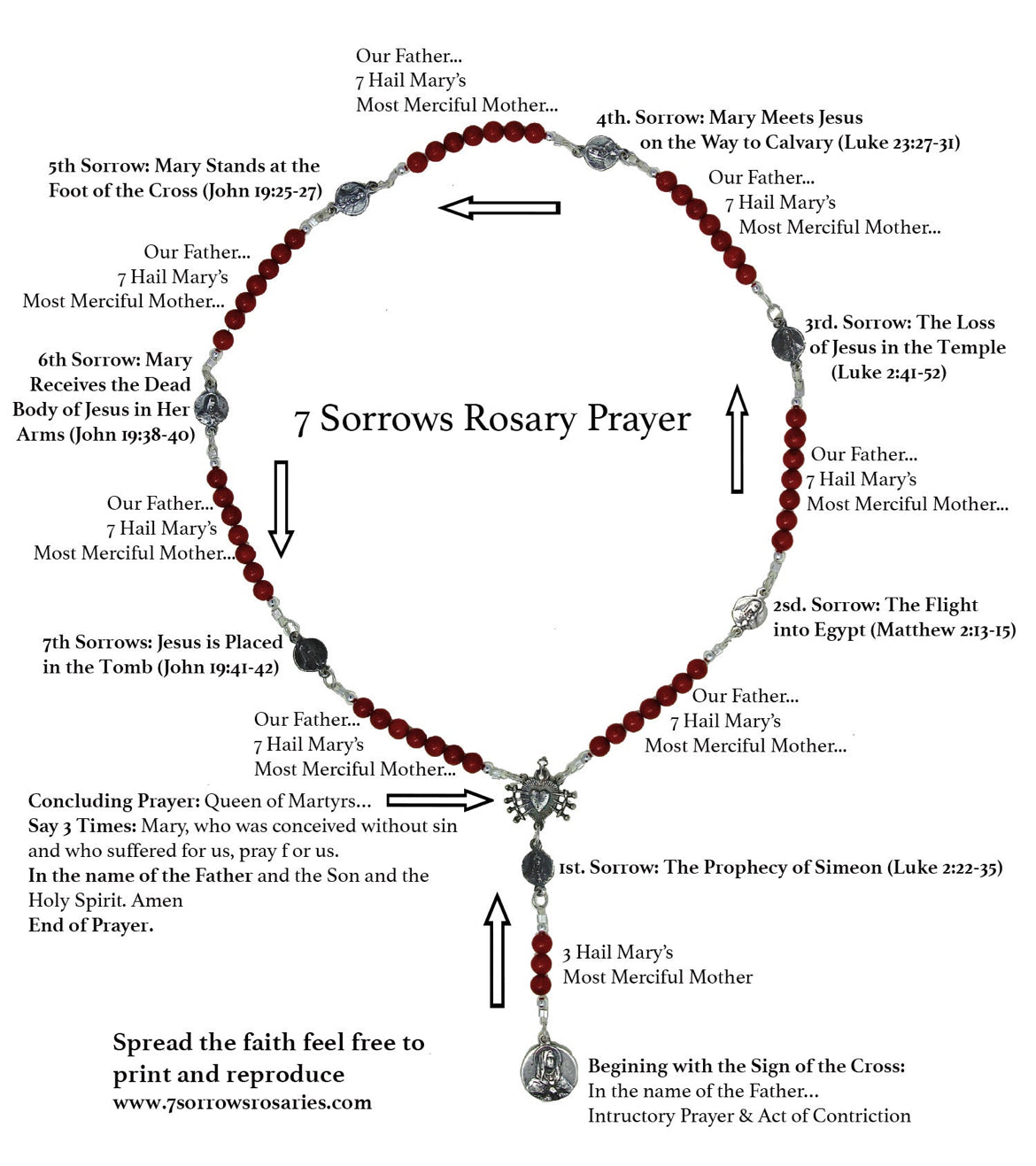 Our Lady of Sorrows Rosary
